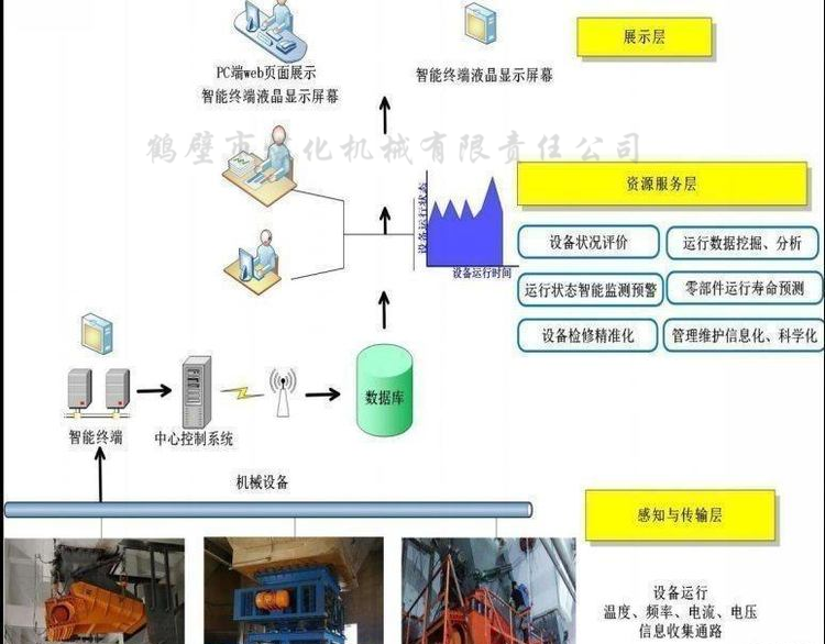 智能設備管理系統(tǒng).png